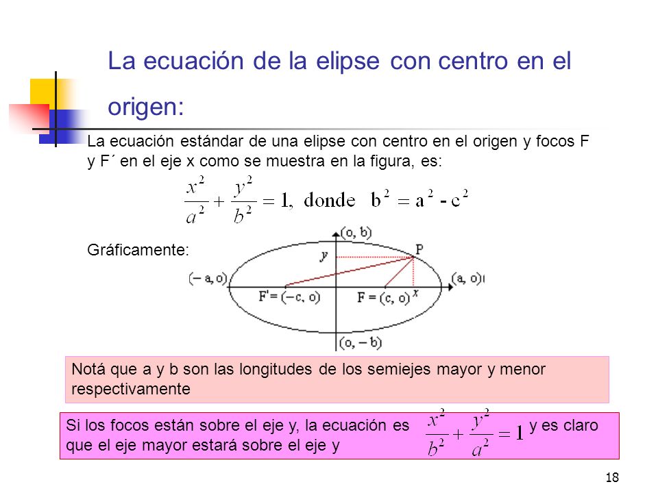 La ecuación de la elipse con centro en el origen: