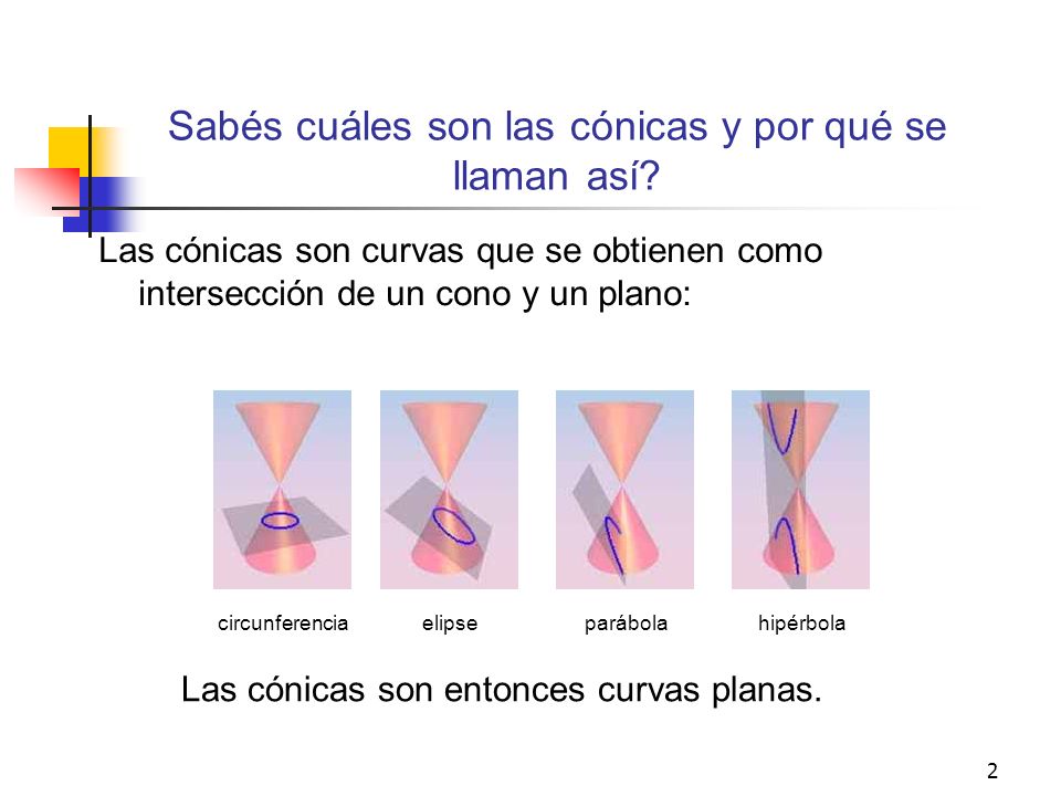 Sabés cuáles son las cónicas y por qué se llaman así