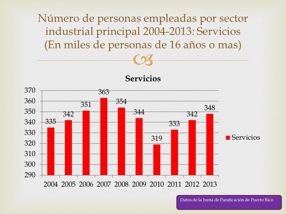 Número de personas empleadas por sector industrial principal : Servicios (En miles de personas de 16 años o mas)