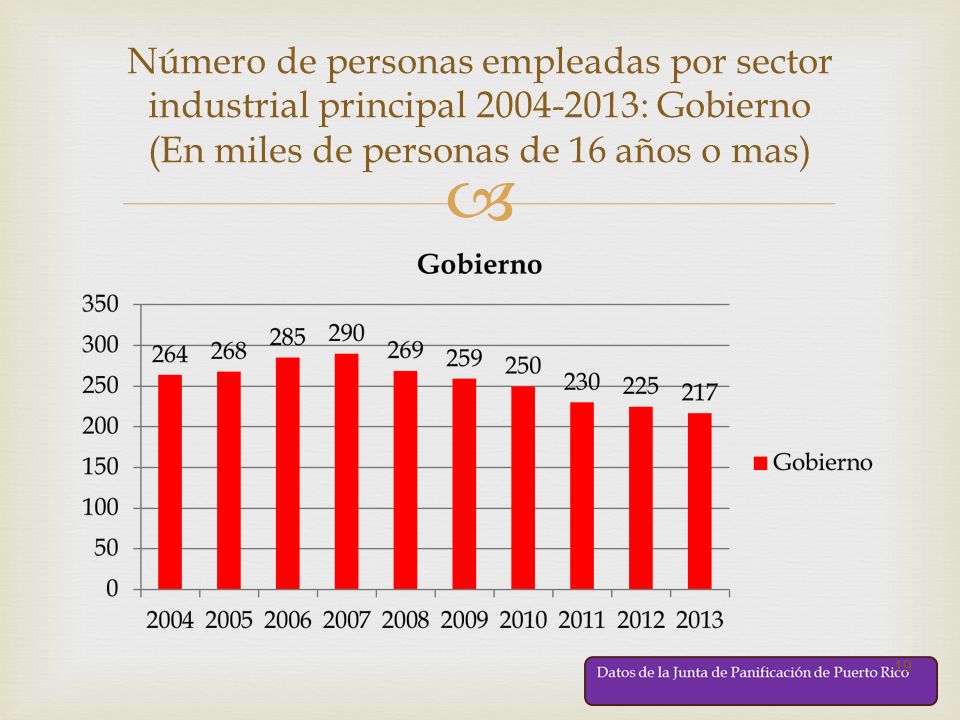 Número de personas empleadas por sector industrial principal : Gobierno (En miles de personas de 16 años o mas)