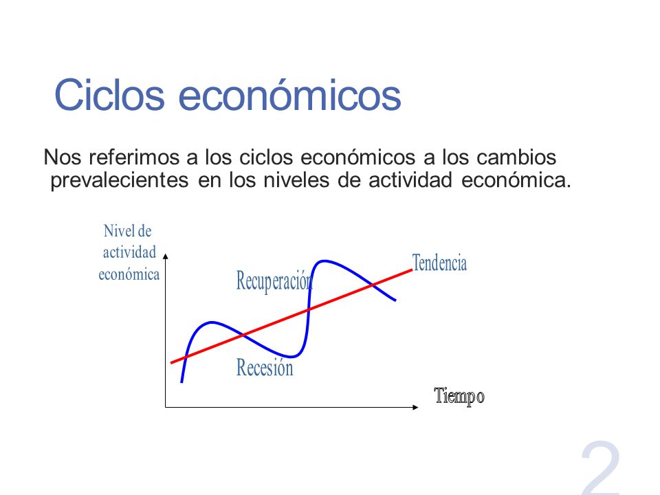 Ciclos económicos Nos referimos a los ciclos económicos a los cambios prevalecientes en los niveles de actividad económica.