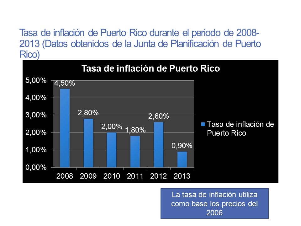 La tasa de inflación utiliza como base los precios del 2006