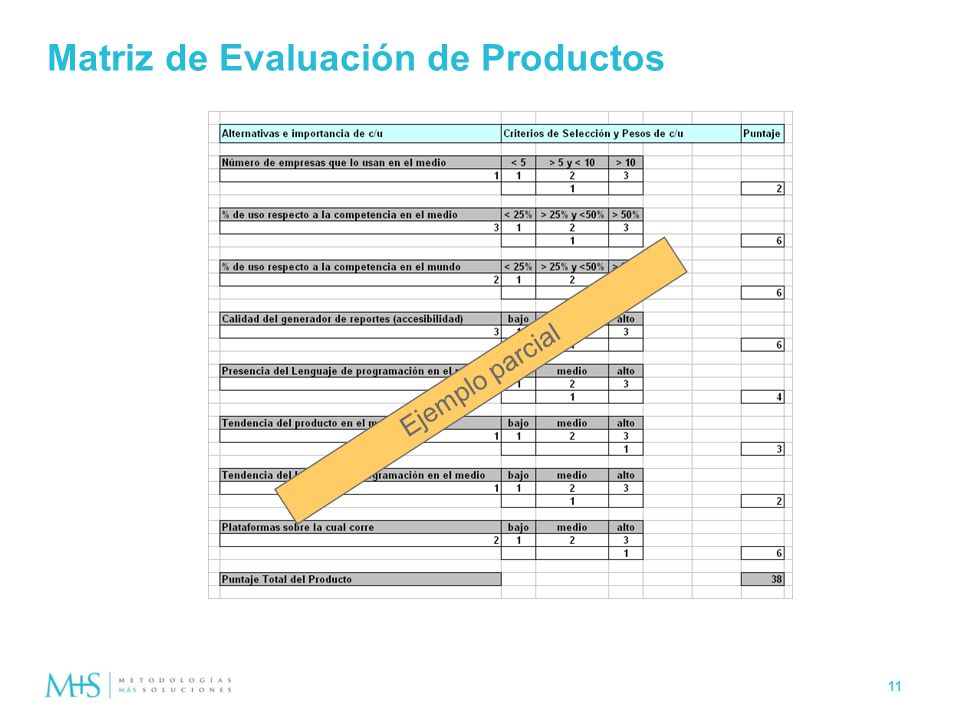 Matriz de Evaluación de Productos