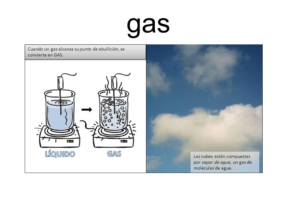 gas LÍQUIDO. GAS. Cuando un gas alcanza su punto de ebullición, se convierte en GAS.