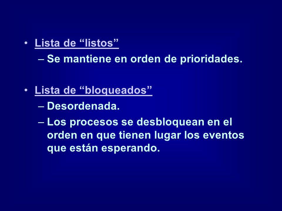 Lista de listos Se mantiene en orden de prioridades. Lista de bloqueados Desordenada.