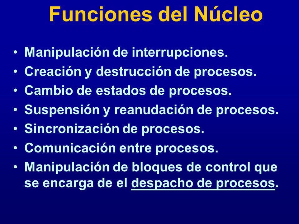 Funciones del Núcleo Manipulación de interrupciones.