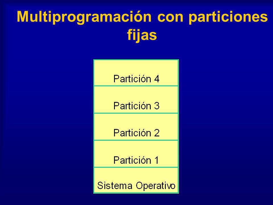 Multiprogramación con particiones fijas