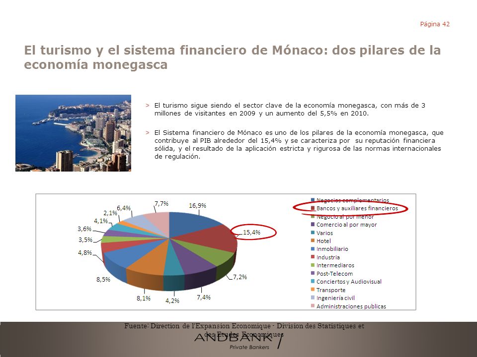 El turismo y el sistema financiero de Mónaco: dos pilares de la economía monegasca