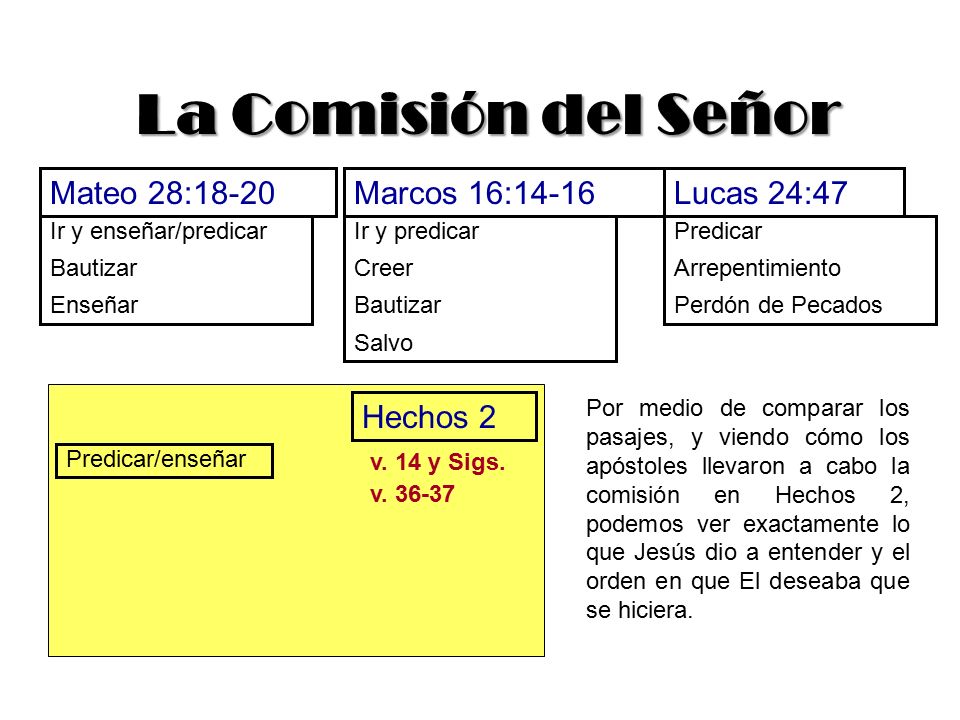 La Comisión del Señor Mateo 28:18-20 Marcos 16:14-16 Lucas 24:47