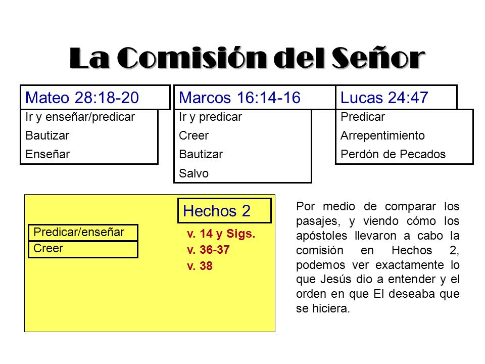 La Comisión del Señor Mateo 28:18-20 Marcos 16:14-16 Lucas 24:47