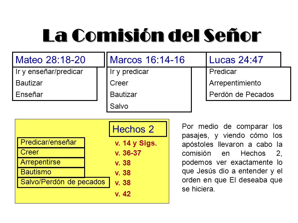 La Comisión del Señor Mateo 28:18-20 Marcos 16:14-16 Lucas 24:47