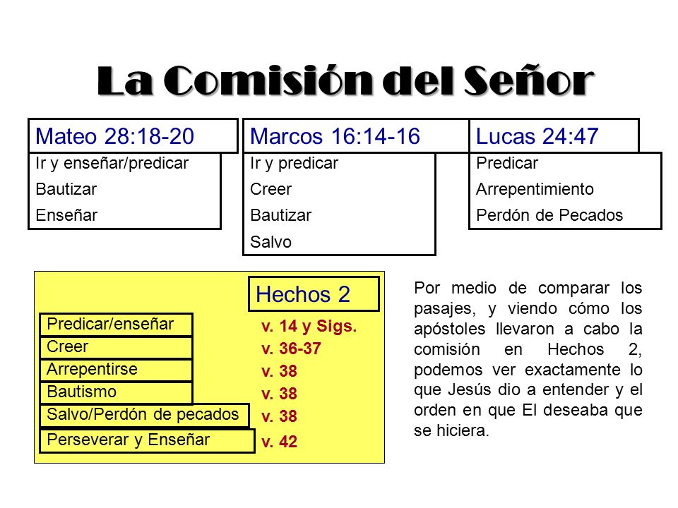 La Comisión del Señor Mateo 28:18-20 Marcos 16:14-16 Lucas 24:47