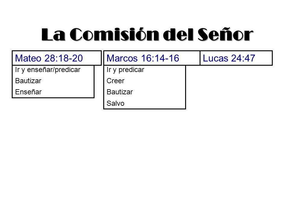 La Comisión del Señor Mateo 28:18-20 Marcos 16:14-16 Lucas 24:47