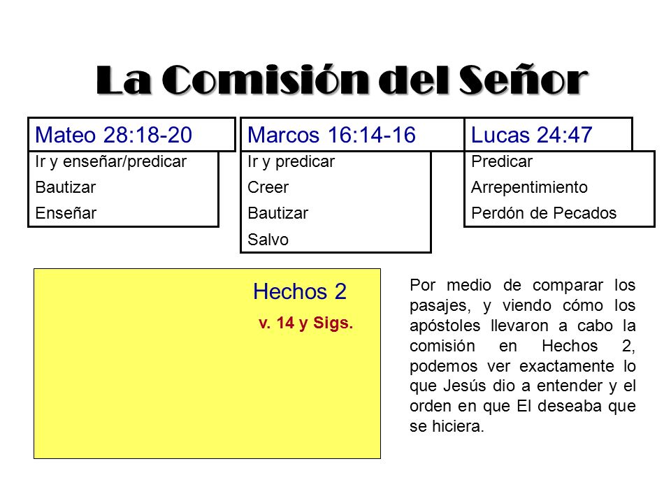La Comisión del Señor Mateo 28:18-20 Marcos 16:14-16 Lucas 24:47