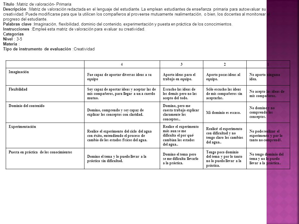 Título : Matriz de valoración - Creatividad - Primaria