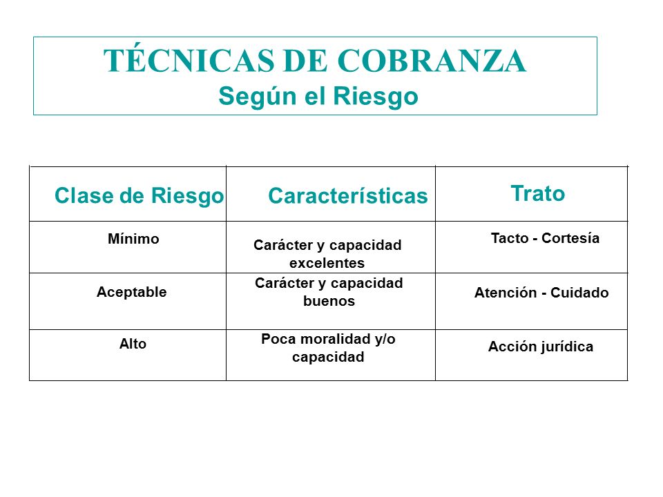 TÉCNICAS DE COBRANZA Según el Riesgo Trato Clase de Riesgo