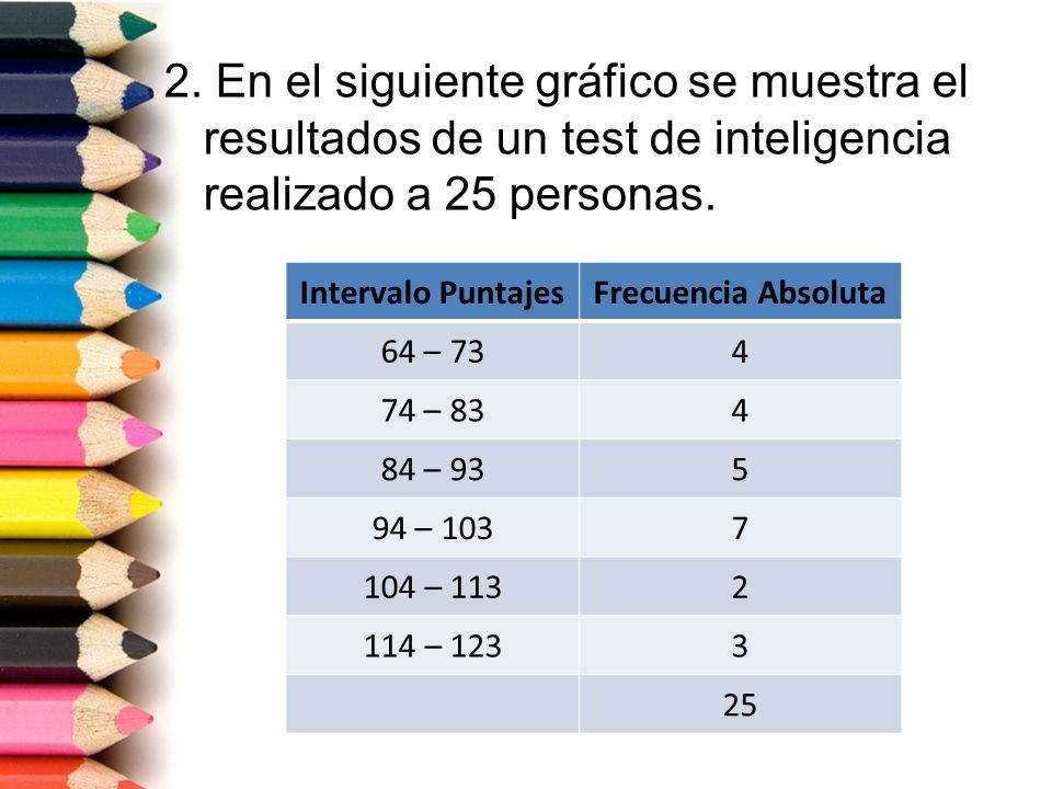 2. En el siguiente gráfico se muestra el resultados de un test de inteligencia realizado a 25 personas.