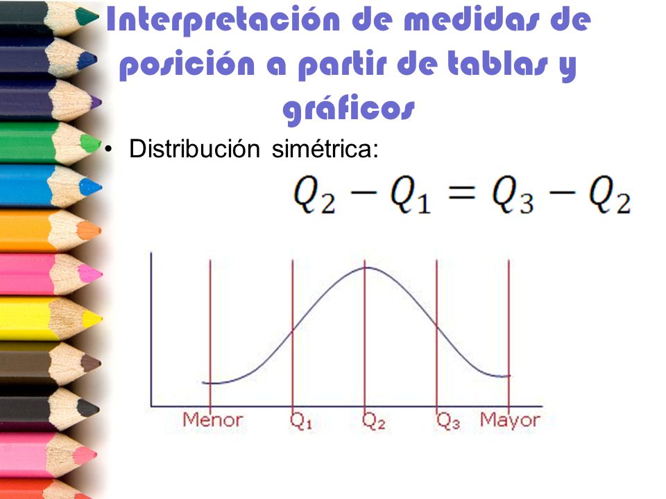 Interpretación de medidas de posición a partir de tablas y gráficos