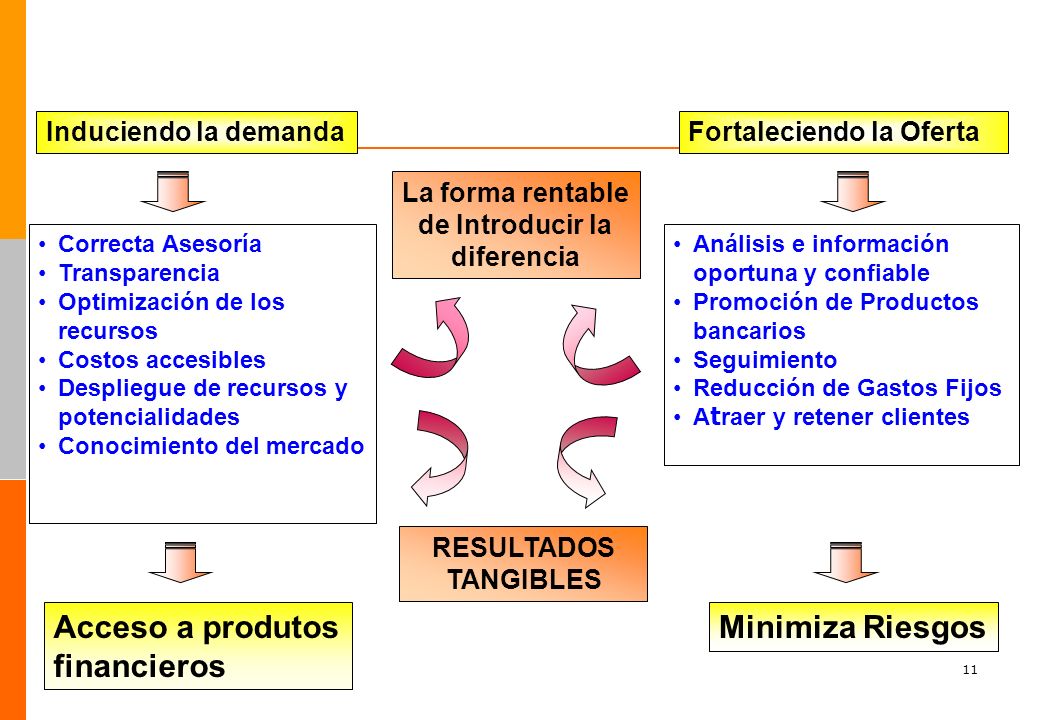 OUTSOURCING COMERCIAL La forma rentable de Introducir la diferencia