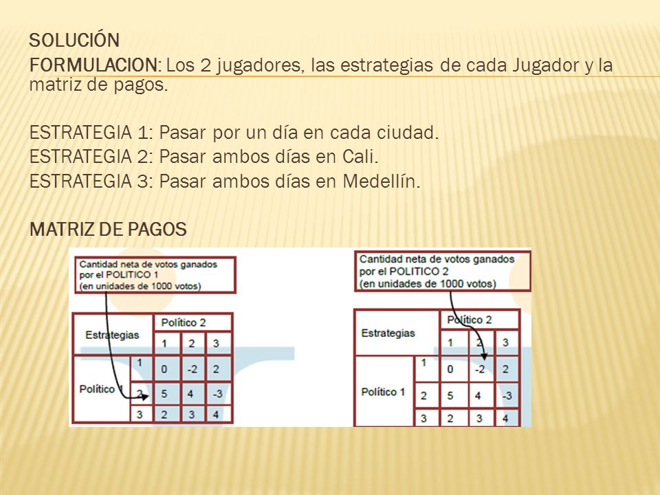 SOLUCIÓN FORMULACION: Los 2 jugadores, las estrategias de cada Jugador y la matriz de pagos.