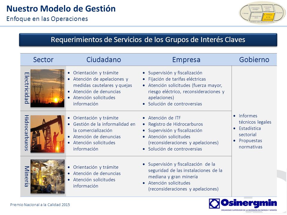 Requerimientos de Servicios de los Grupos de Interés Claves