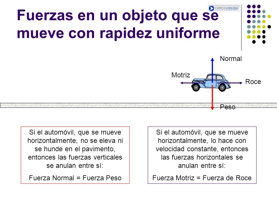 Fuerzas en un objeto que se mueve con rapidez uniforme