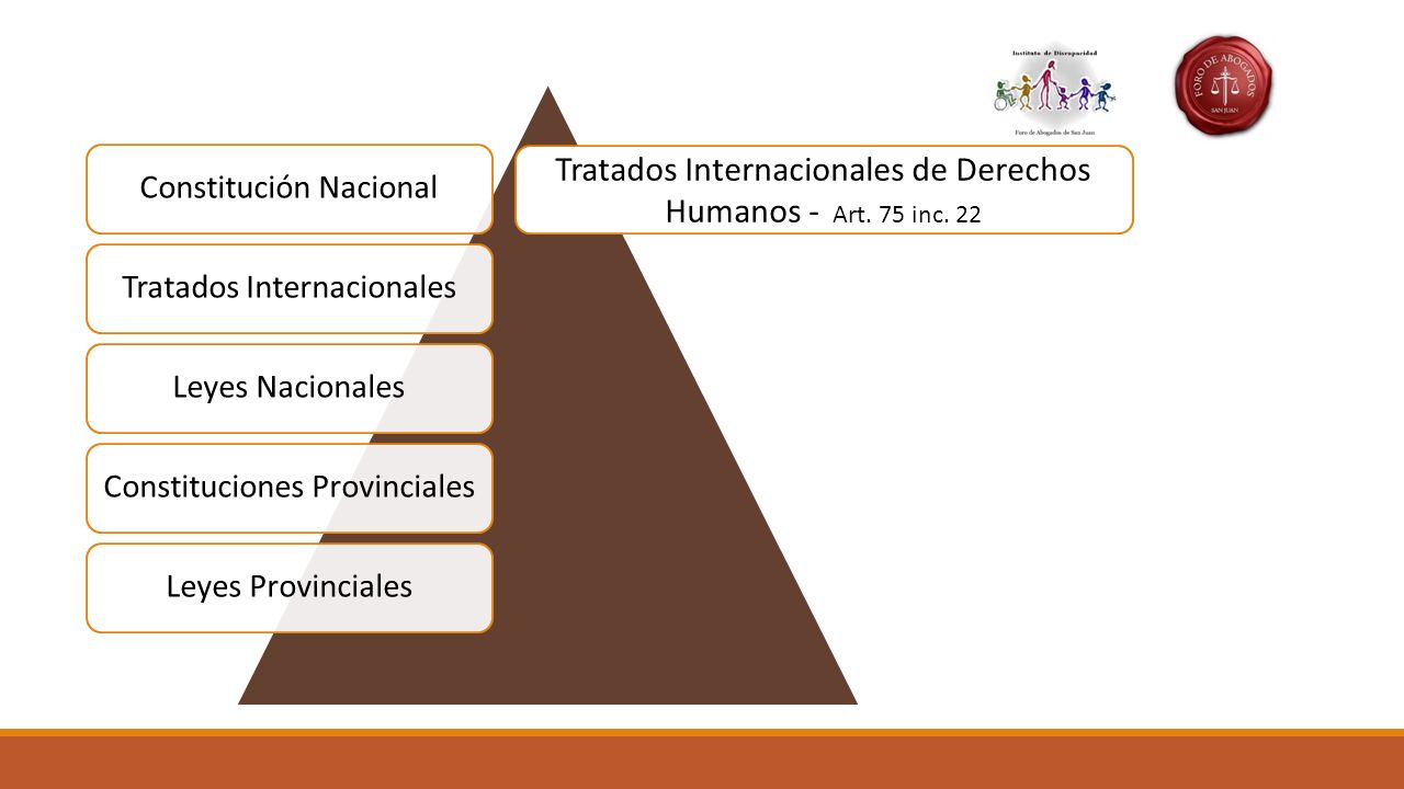Tratados Internacionales de Derechos Humanos - Art. 75 inc. 22