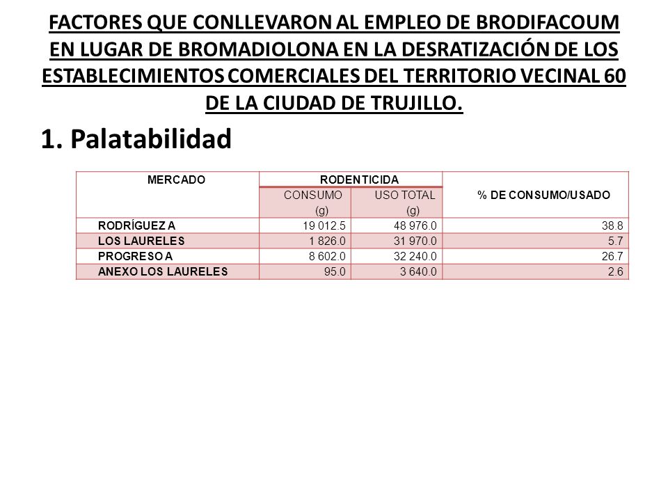 FACTORES QUE CONLLEVARON AL EMPLEO DE BRODIFACOUM EN LUGAR DE BROMADIOLONA EN LA DESRATIZACIÓN DE LOS ESTABLECIMIENTOS COMERCIALES DEL TERRITORIO VECINAL 60 DE LA CIUDAD DE TRUJILLO.