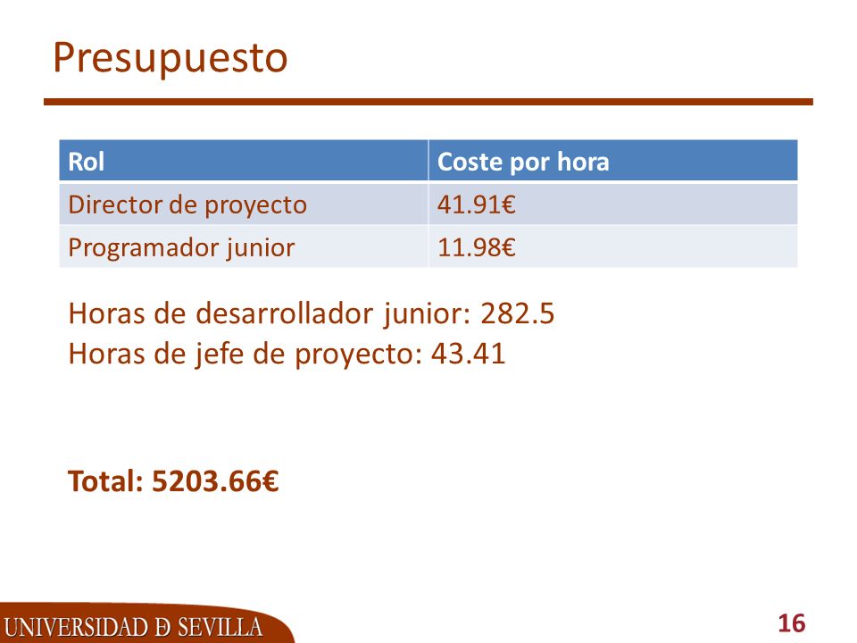 Presupuesto Rol. Coste por hora. Director de proyecto € Programador junior €