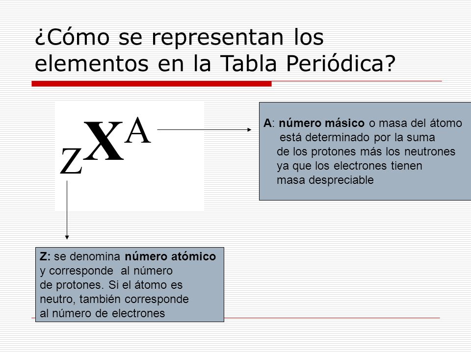 ZXA ¿Cómo se representan los elementos en la Tabla Periódica