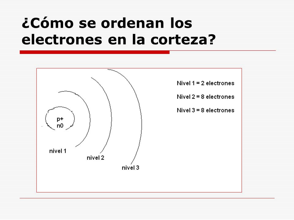 ¿Cómo se ordenan los electrones en la corteza