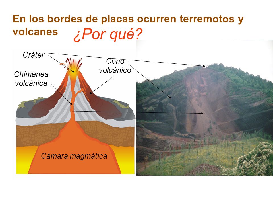 En los bordes de placas ocurren terremotos y volcanes