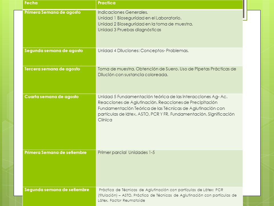 Fecha Practica. Primera Semana de agosto. Indicaciones Generales. Unidad 1 Bioseguridad en el Laboratorio.