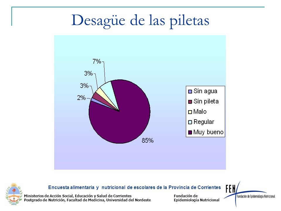 Desagüe de las piletas Encuesta alimentaria y nutricional de escolares de la Provincia de Corrientes.
