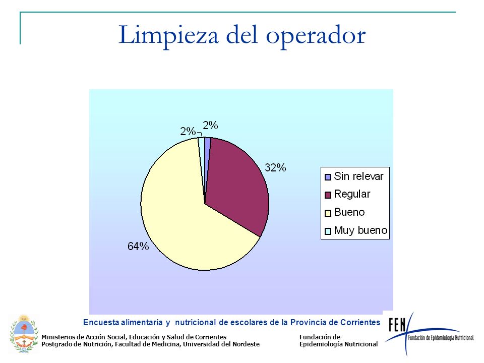 Limpieza del operador Encuesta alimentaria y nutricional de escolares de la Provincia de Corrientes.