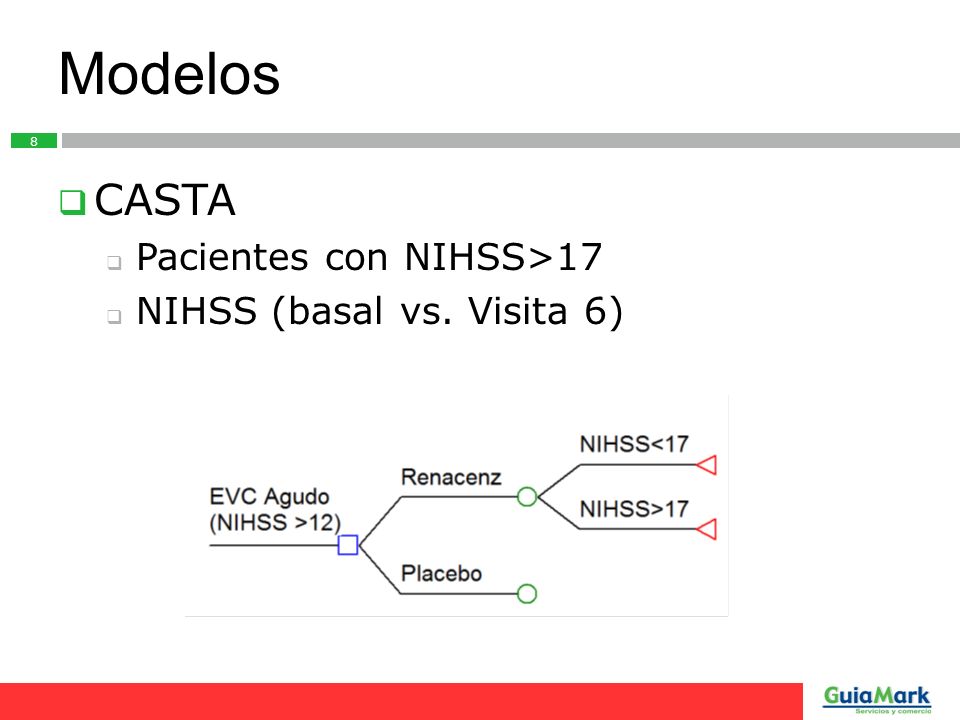 Modelos CASTA Pacientes con NIHSS>17 NIHSS (basal vs. Visita 6)