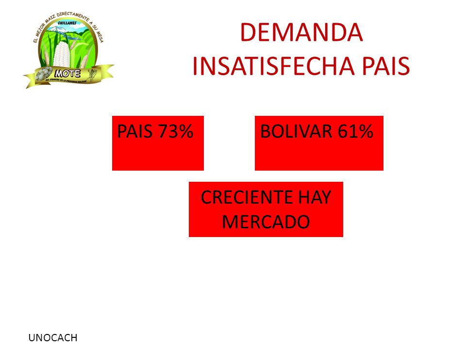 Producto El Mote es un alimento completo porque aporta con minerales como el magnesio, calcio, hierro y fósforo.