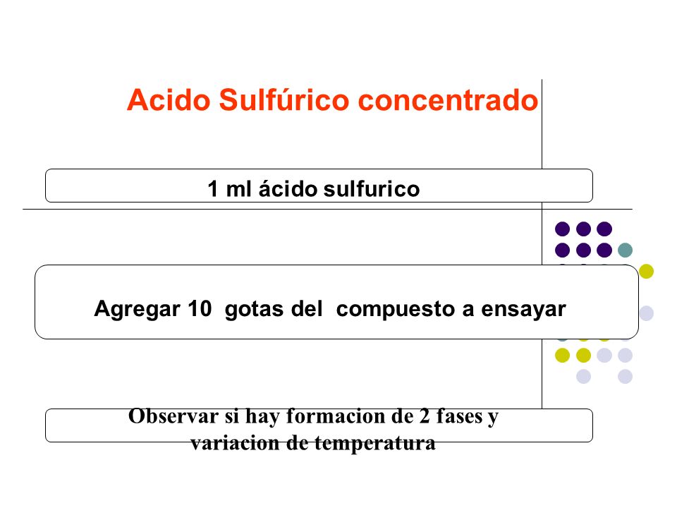 Acido Sulfúrico concentrado