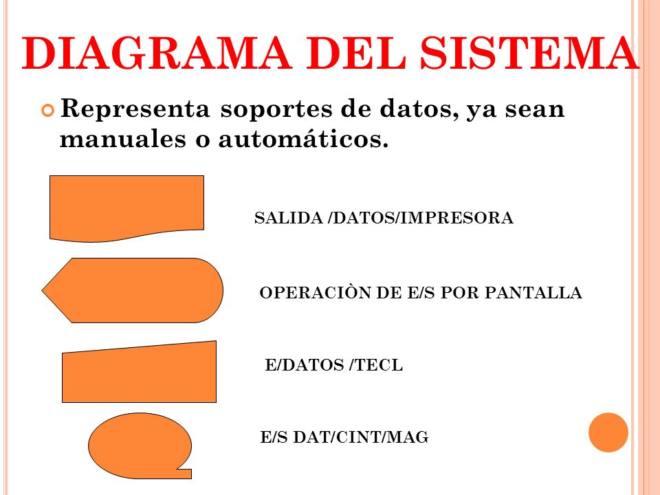 DIAGRAMA DEL SISTEMA Representa soportes de datos, ya sean manuales o automáticos. SALIDA /DATOS/IMPRESORA.
