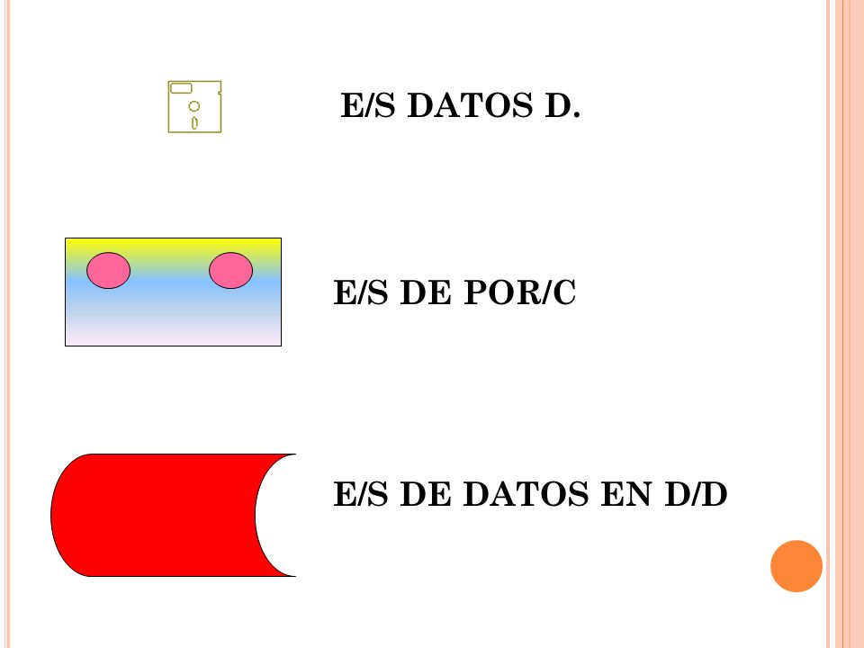 E/S DATOS D. E/S DE POR/C E/S DE DATOS EN D/D