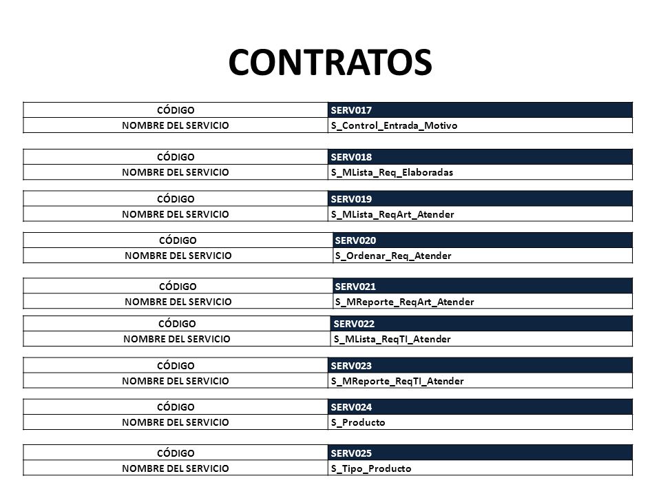 CONTRATOS CÓDIGO SERV017 NOMBRE DEL SERVICIO S_Control_Entrada_Motivo