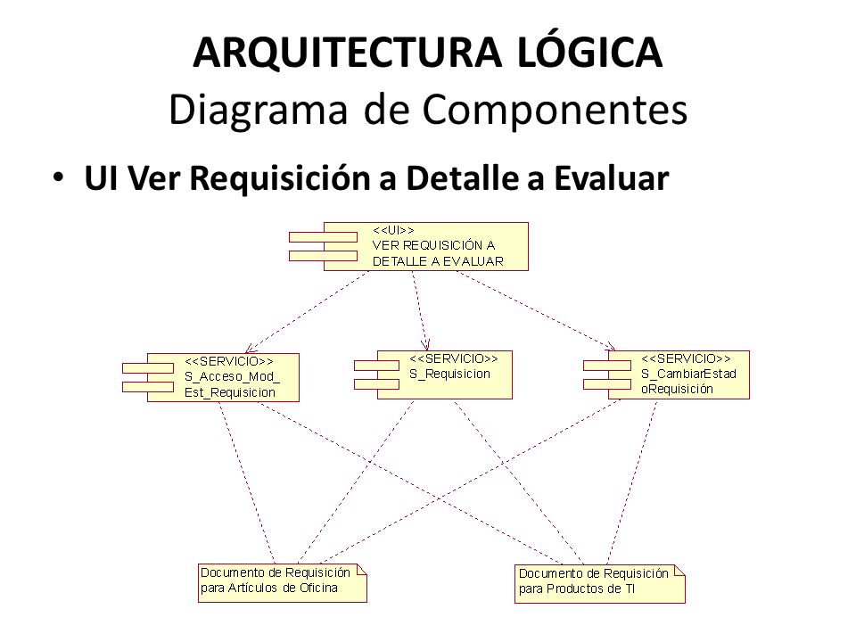ARQUITECTURA LÓGICA Diagrama de Componentes