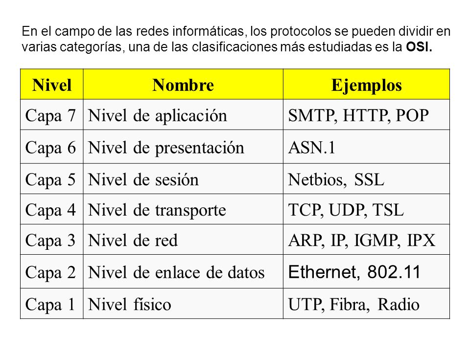 Nivel de enlace de datos Ethernet, Capa 1 Nivel físico