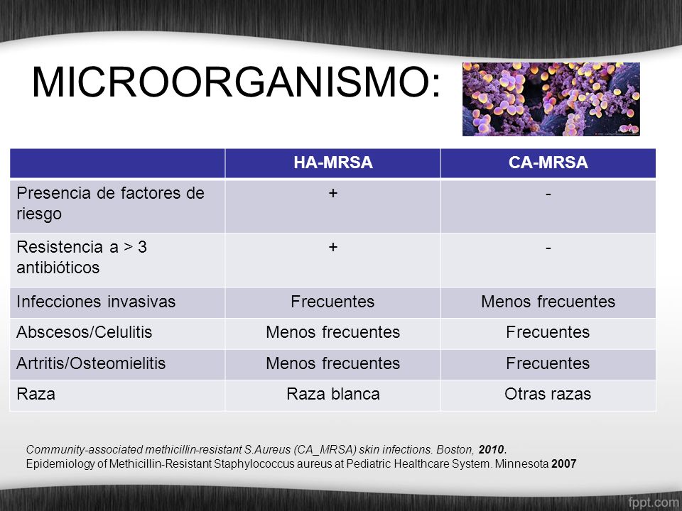 MICROORGANISMO: HA-MRSA CA-MRSA Presencia de factores de riesgo + -