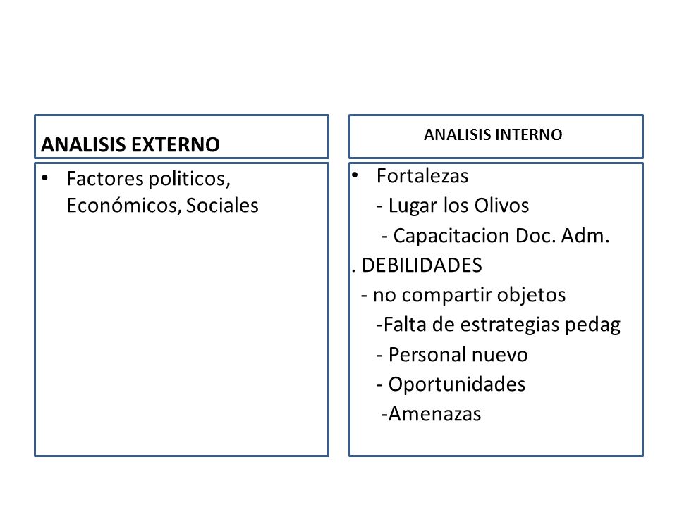 Factores politicos, Económicos, Sociales Fortalezas - Lugar los Olivos