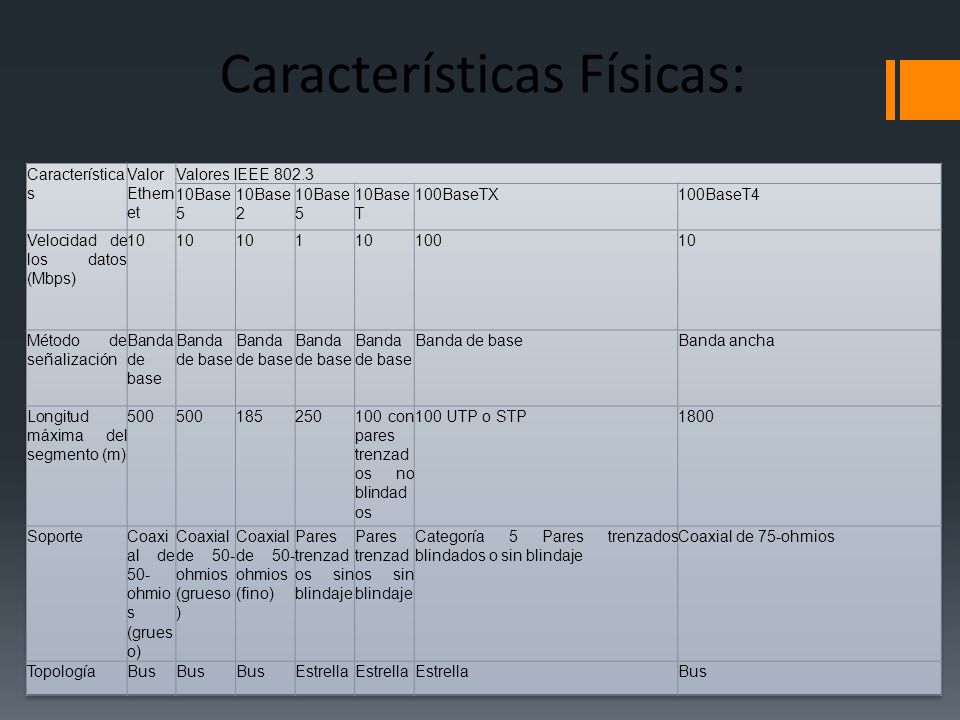 Características Valor Ethernet. Valores IEEE Base5. 10Base2. 10BaseT. 100BaseTX. 100BaseT4.