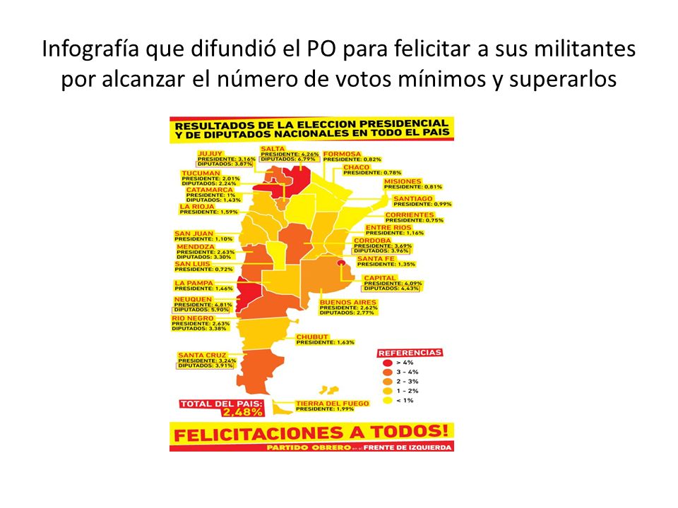 Infografía que difundió el PO para felicitar a sus militantes por alcanzar el número de votos mínimos y superarlos