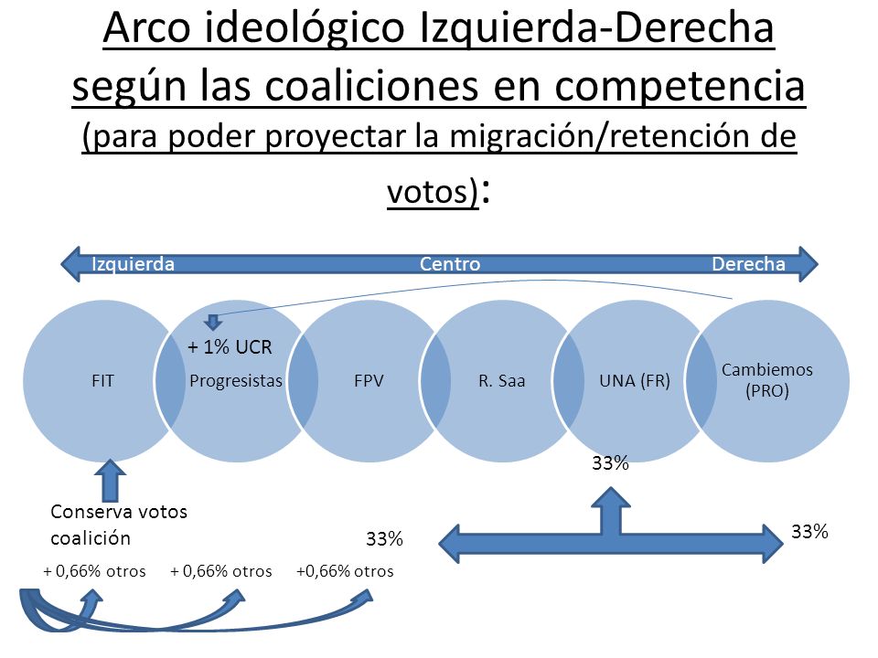 Izquierda Centro Derecha