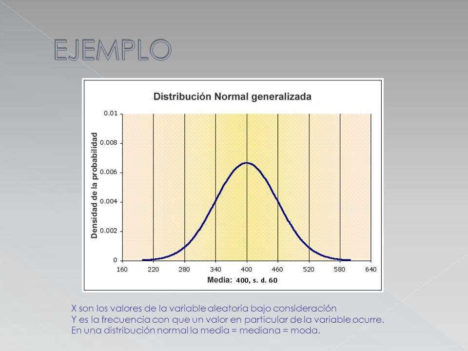EJEMPLO X son los valores de la variable aleatoria bajo consideración