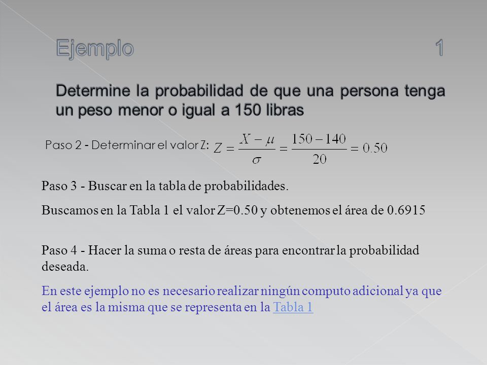 Ejemplo 1 Determine la probabilidad de que una persona tenga un peso menor o igual a 150 libras